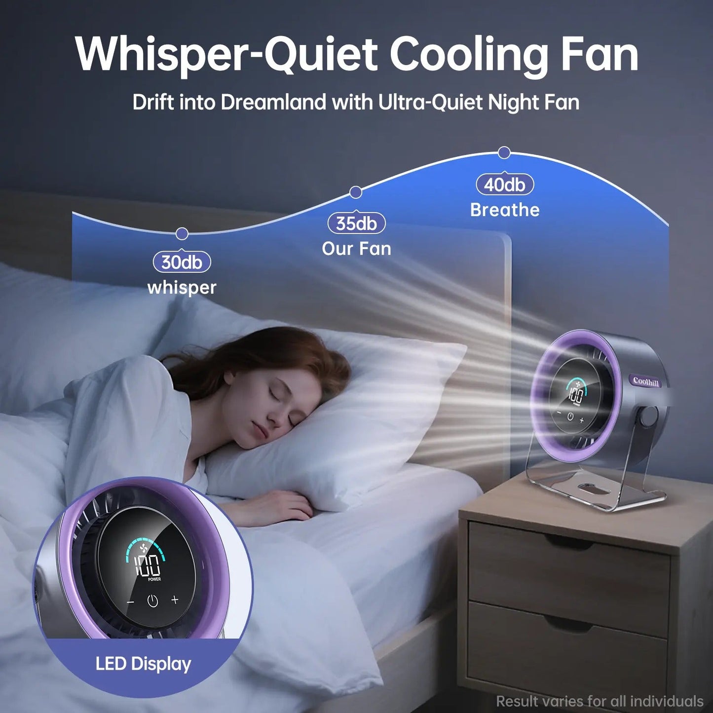 TITEVORA GlacierFlow X1 low-noise bedside fan scene